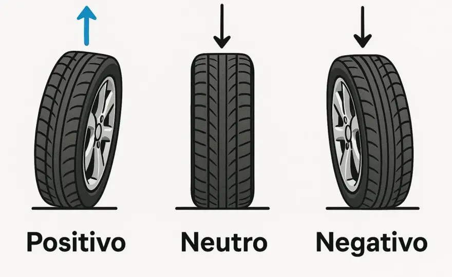 Caída negativa en las ruedas, cómo afecta al agarre y al desgaste