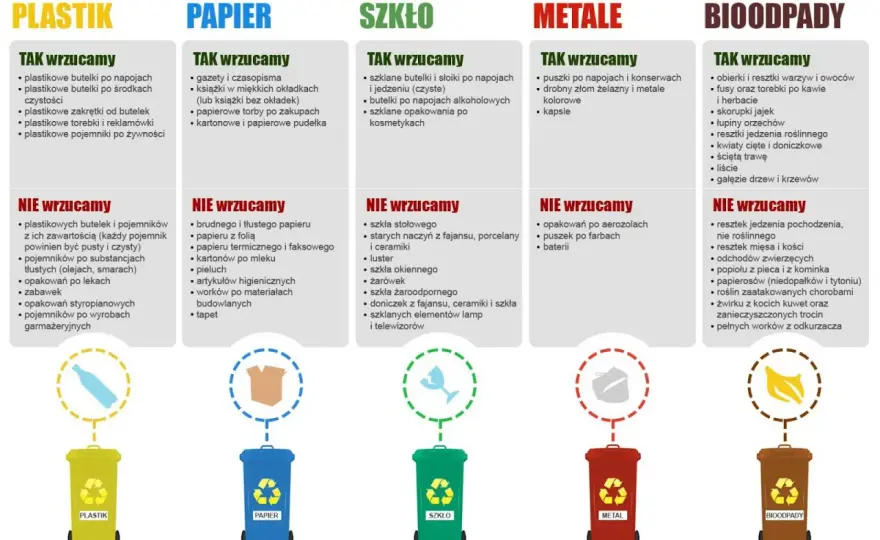Jak prawidłowo wyrzucić opakowanie po batoniku? Segregacja śmieci
