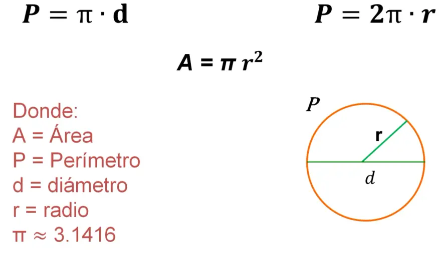 Calcular el Perímetro de un Círculo - Guía Definitiva