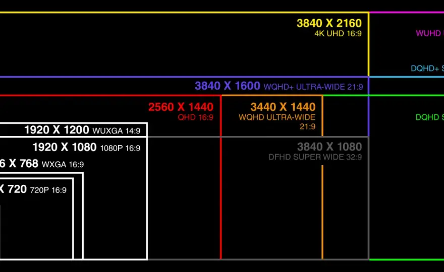 Was ist QHD? Dein Guide zu 1440p, Gaming & Monitor-Größen