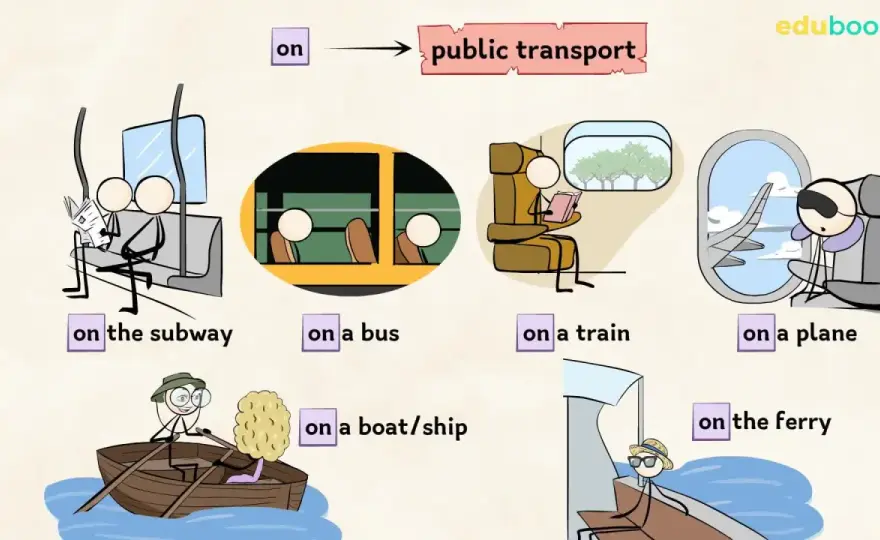 Mezzi di trasporto in inglese - Guida completa