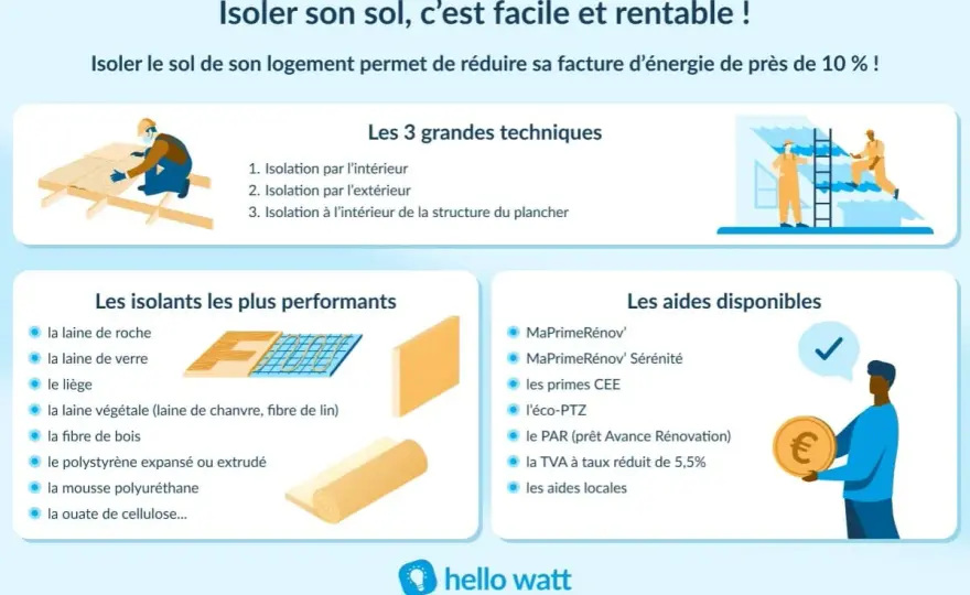 Isolation sol XPS - Le guide complet pour un sol durable