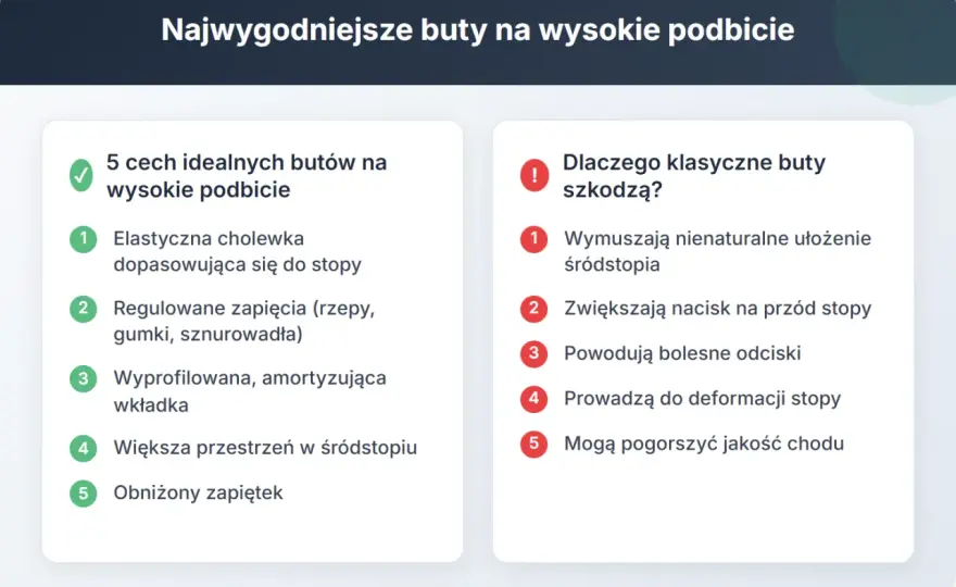 Stopa z wysokim podbiciem - Jak wybrać buty sportowe i uniknąć bólu?