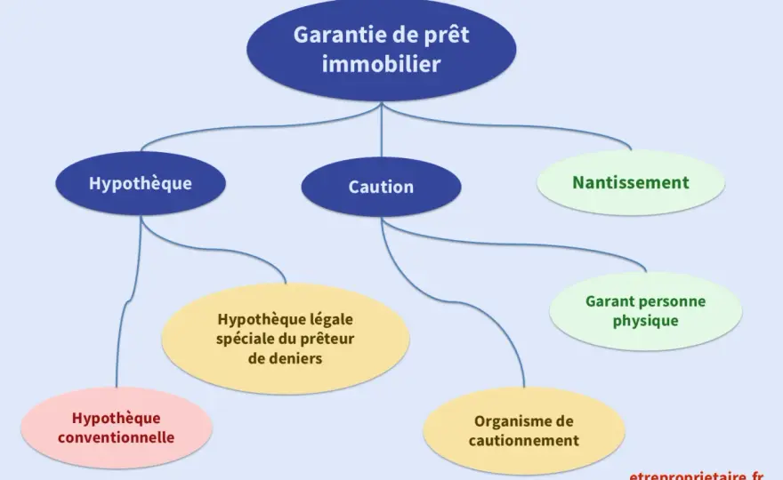 Prêt travaux non utilisé - que faire avant de payer pour rien ?