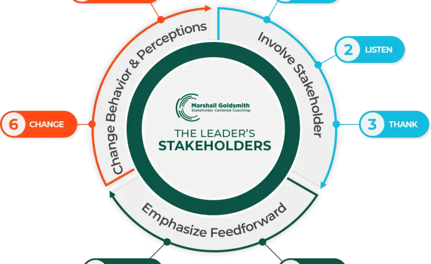 Stakeholder Coaching - Make Leadership Change Visible