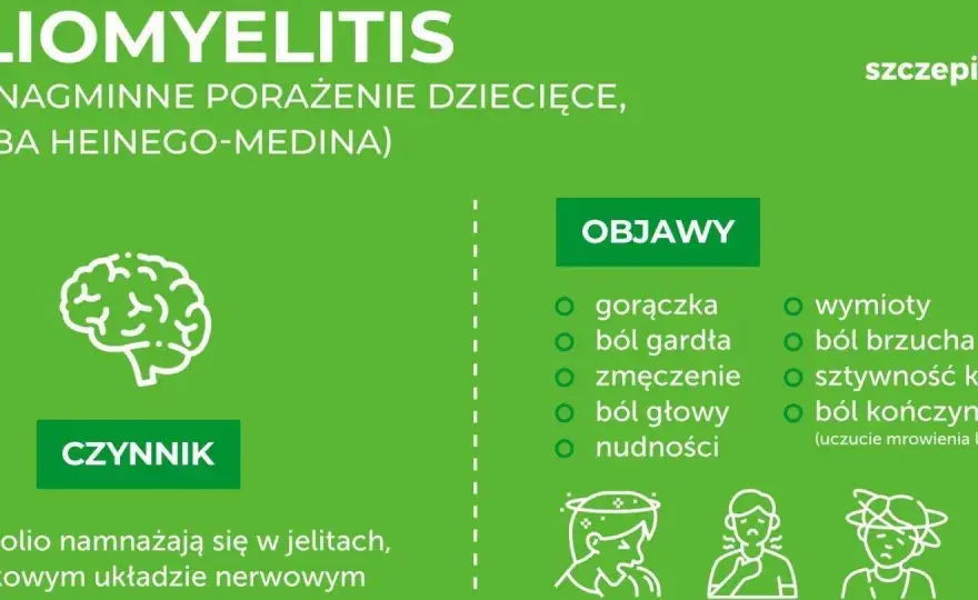 Polio - jak się zakaża, jakie daje objawy i jak się chronić