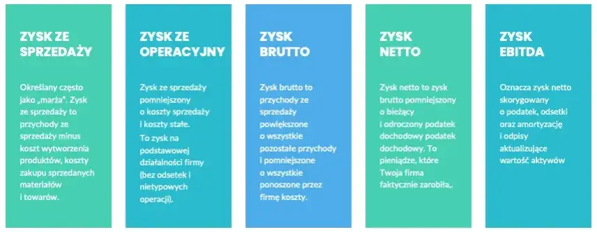 Rentowność brutto: Jak obliczyć i zwiększyć marżę swojej firmy