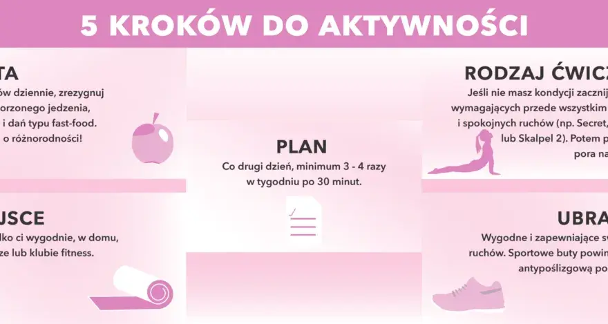 Jak zacząć ćwiczyć w domu: proste kroki do skutecznych treningów