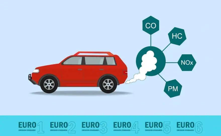 Norma Euro 5 - Czy ten diesel ma sens? Poradnik kupującego