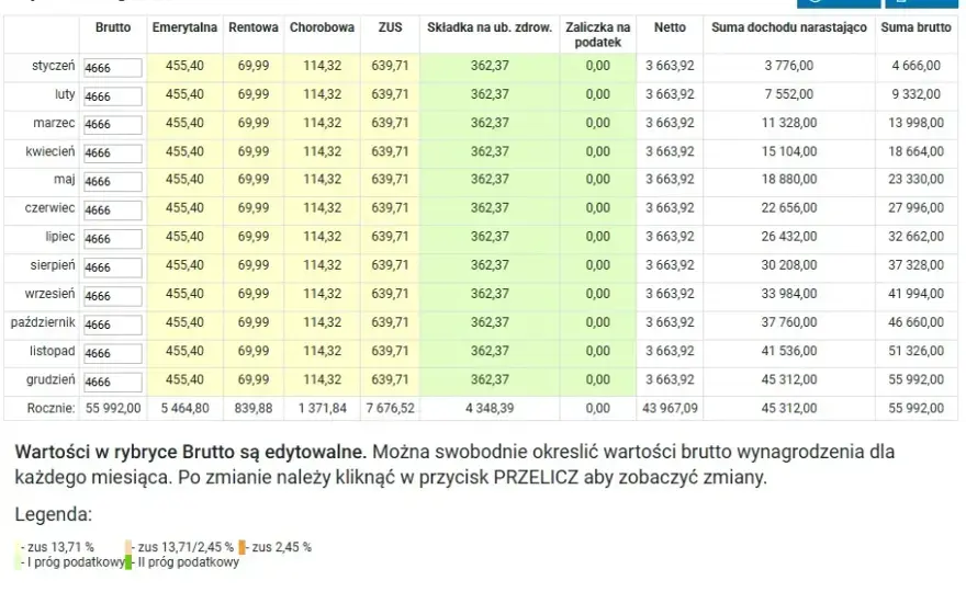 Student na zleceniu do 26 lat: brutto = netto? Maksymalne zarobki