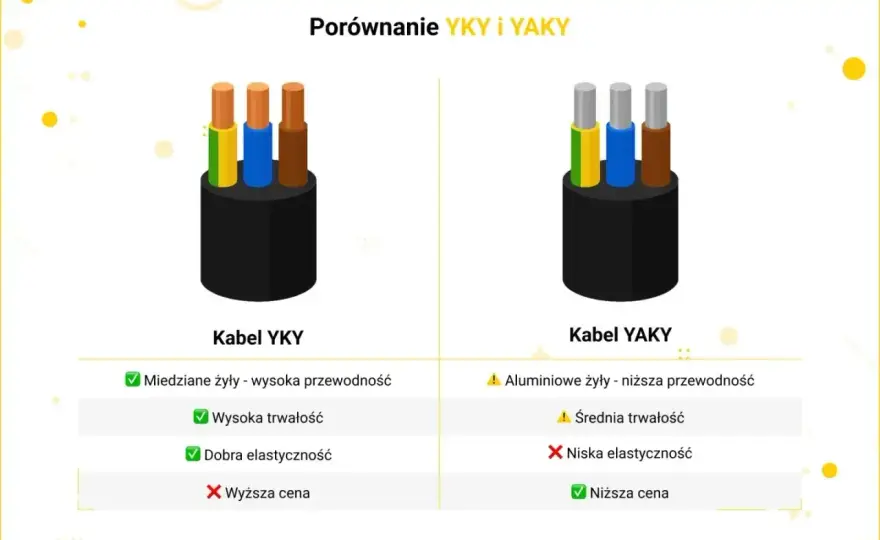 Kabel zasilający dom - Jaki wybrać, by nie żałować?