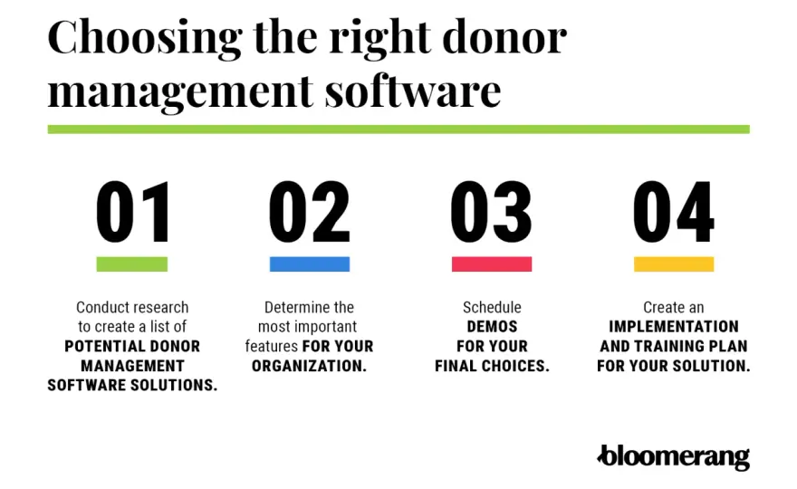 Free Donor Management Software - What's Truly Free?