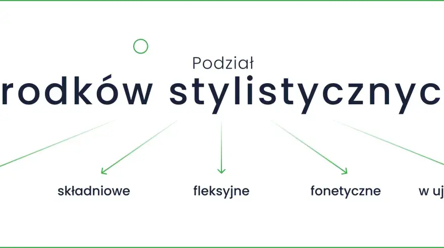 Środki wyrazu w sztuce - jak je rozumieć i widzieć więcej