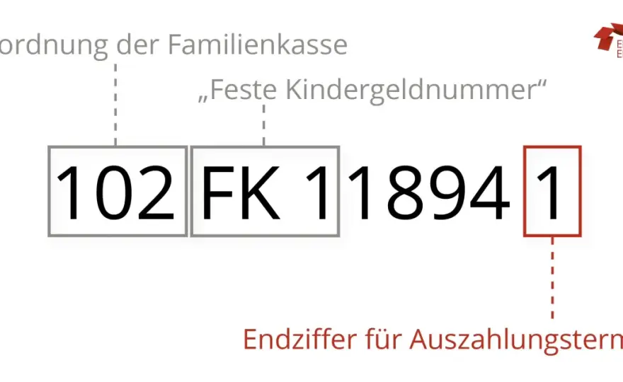 Kindergeld Auszahlungstermine - Höhe, Verzögerungen und Antrag