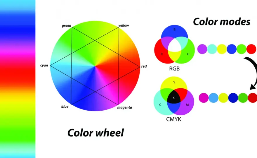 RGB co to - Dlaczego Twoje zdjęcia zmieniają się w druku?