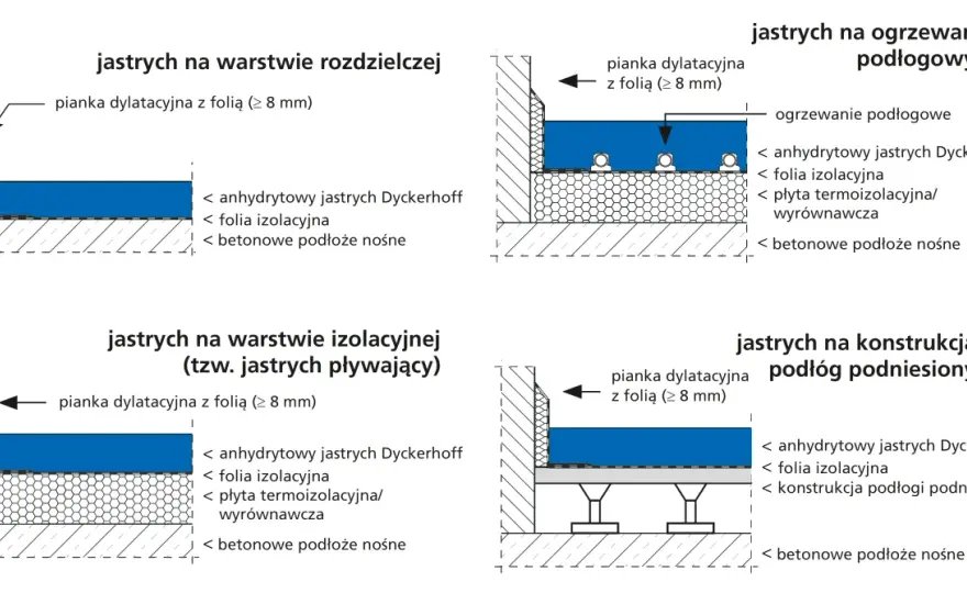 Wylewka anhydrytowa jaka grubość? Poznaj kluczowe zasady dla efektywności