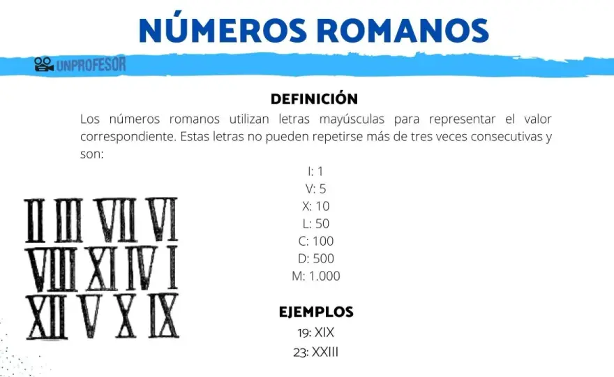 Números romanos en tipografía - reglas y usos que funcionan