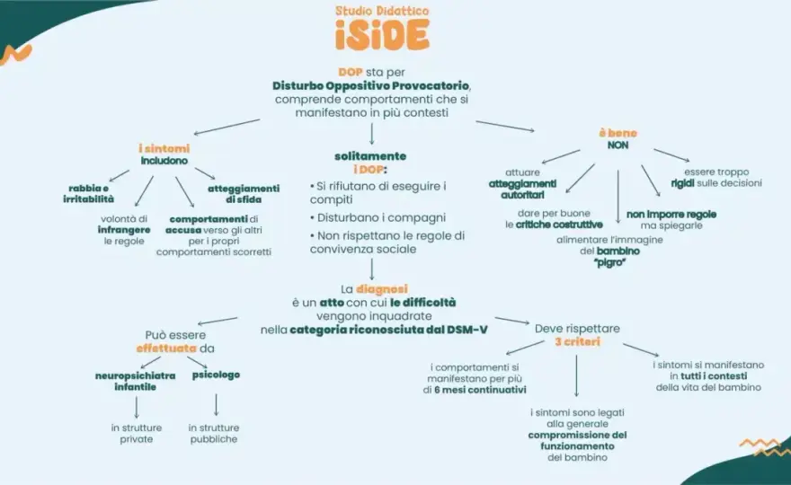 Disturbo oppositivo provocatorio nell’adulto, segnali e trattamento