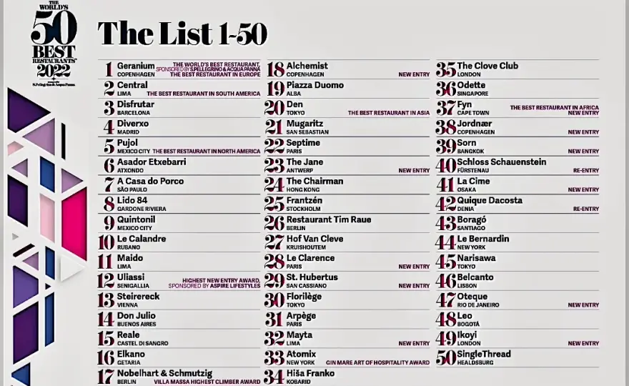 Meilleure gastronomie au monde : la France détrônée ? Le classement.