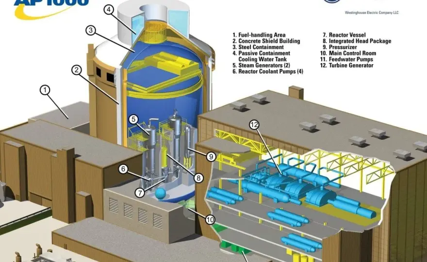 Westinghouse AP1000 w Polsce - Co musisz wiedzieć?
