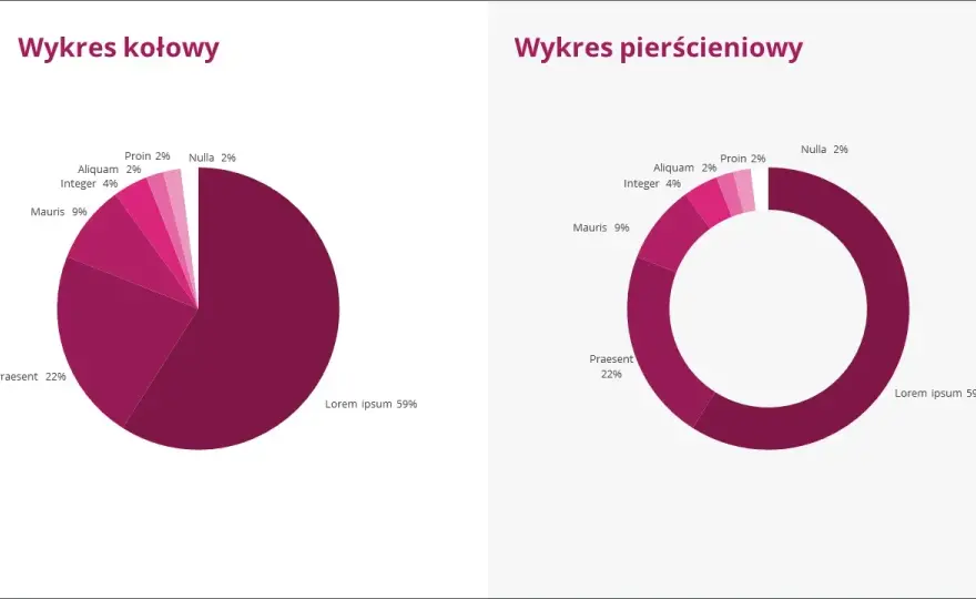 Jak zrobić wykres kołowy w PowerPoint - prosty sposób w 4 krokach