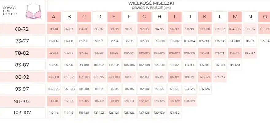 Jak wygląda biust 75C? Poznaj kształt, dobór biustonosza i więcej!