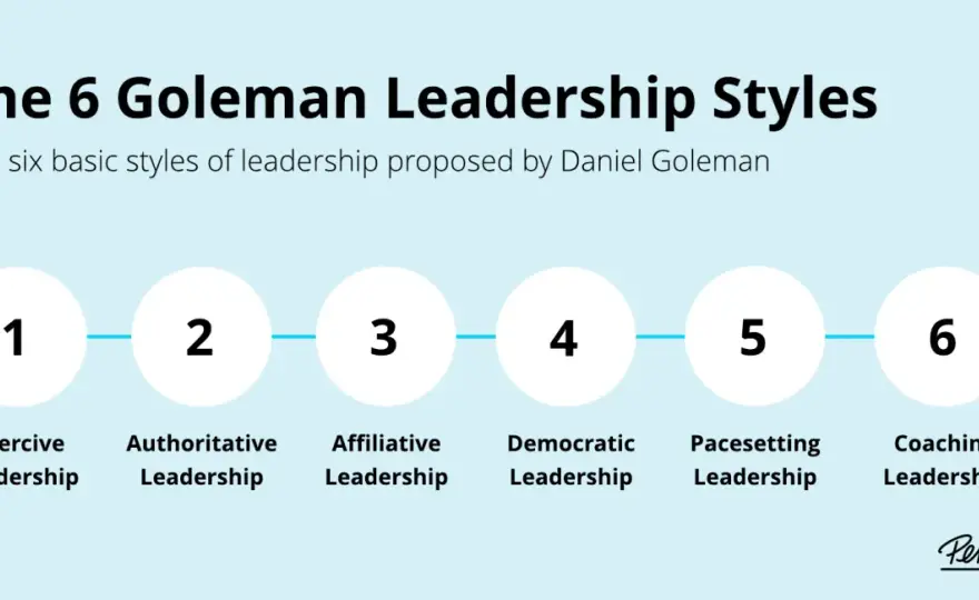 6 Leadership Styles - Master When to Use Each
