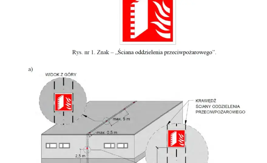Uzgodnienie PPOŻ: Kiedy jest obowiązkowe? Uniknij kar!