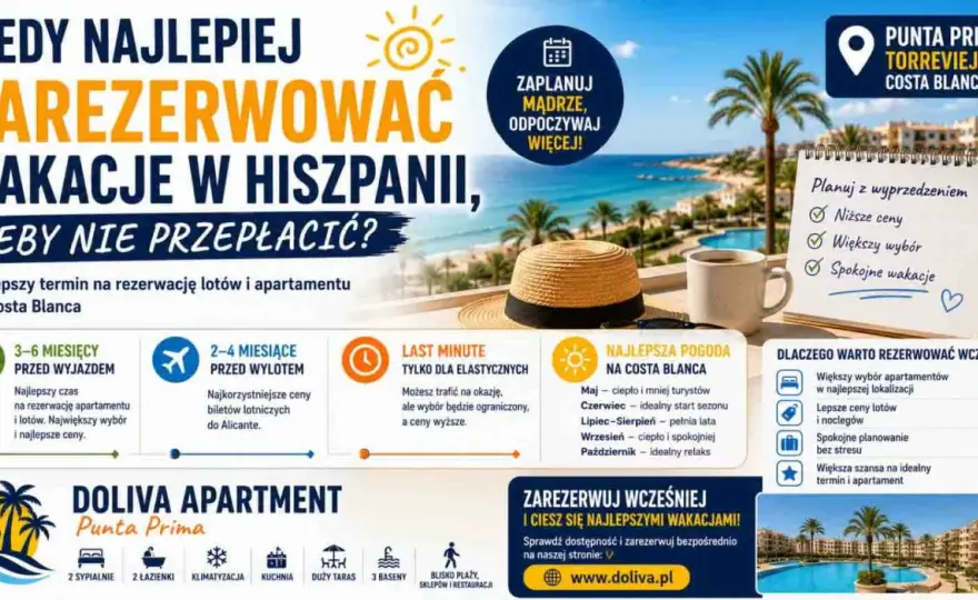 Hiszpańskie linie lotnicze - Jak wybrać i nie przepłacić?