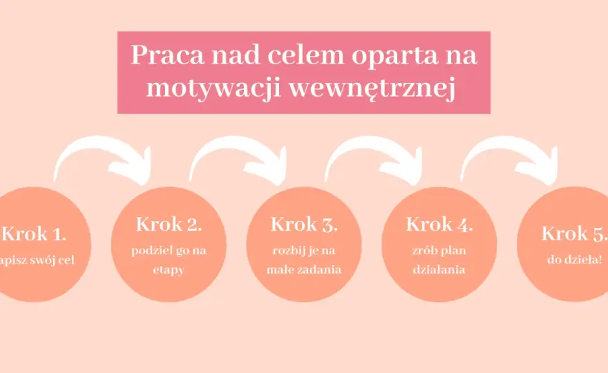 Jak zwiększyć motywację? Odzyskaj energię i chęć do działania!