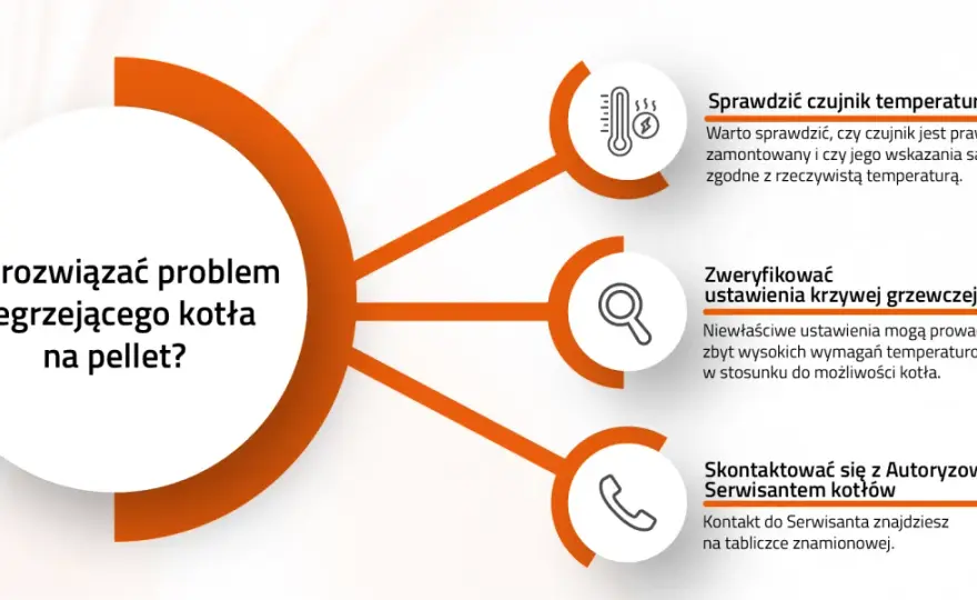Piec nie dobija do temperatury? 6 kroków do rozwiązania problemu