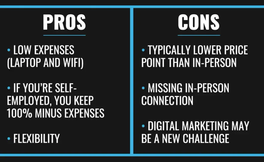 Remote Coaching - Does it Really Work? Your Guide to Success