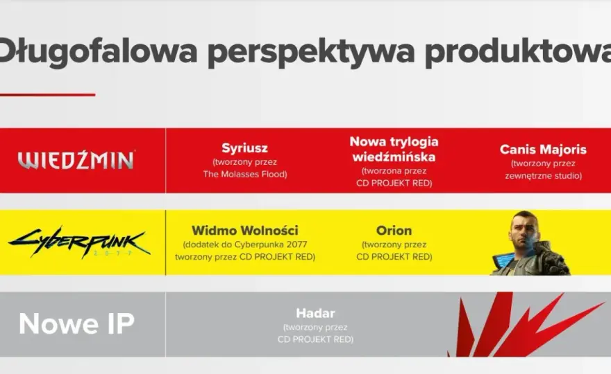 Cyberpunk 2077: Zaskakujący kraj pochodzenia gry - CD Projekt Red
