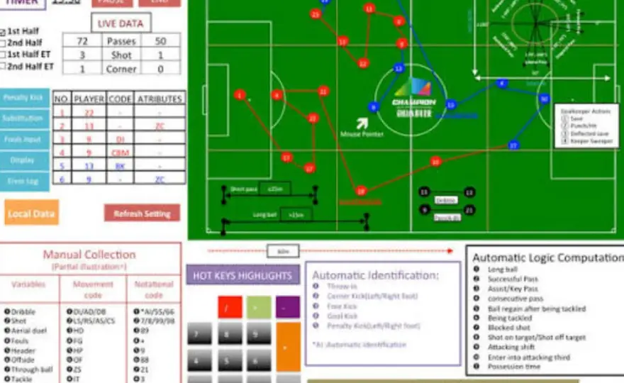 Ekstraklasa - Jak analizować mecze i czytać tabelę jak ekspert?