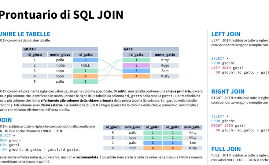 Query SQL - come funzionano filtri, JOIN ed errori da evitare