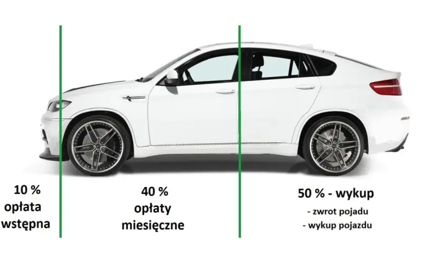 Leasing samochodu - co wybrać i ile naprawdę kosztuje?