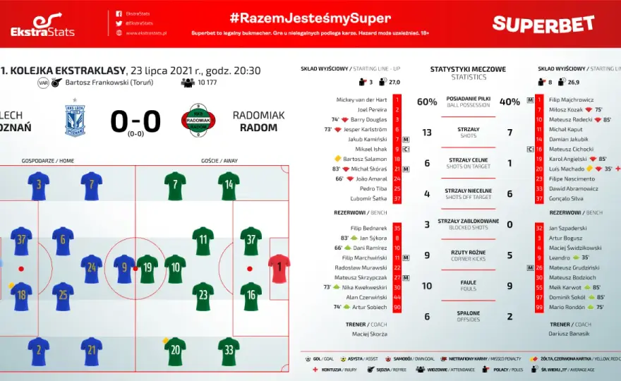 Ekstraklasa: Ile kolejek w sezonie? Odpowiedź i kalendarz