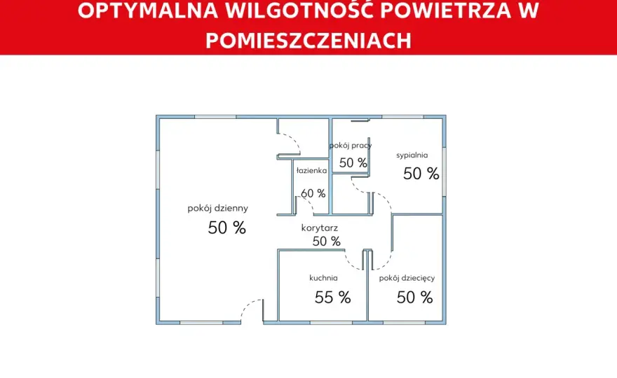 Wilgotność w domu - Jaka jest optymalna i jak ją kontrolować?