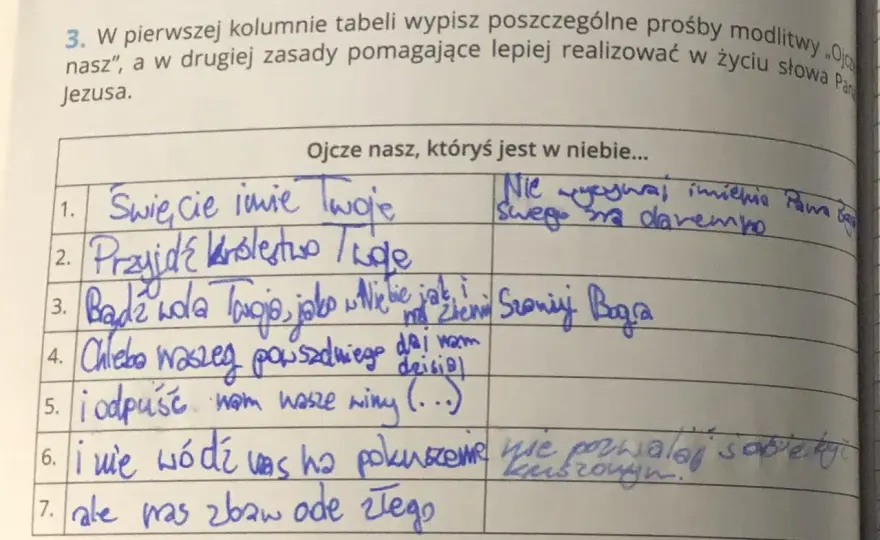 Ile próśb zawiera modlitwa Ojcze nasz i jakie mają znaczenie?