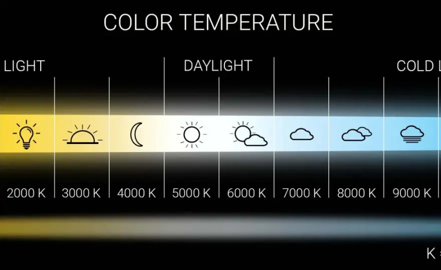 Temperatura de color (Kelvin) - Guía para elegir la luz perfecta