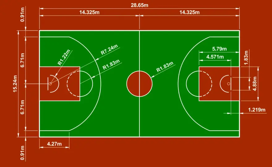 Wymiary boiska do kosza FIBA - Czy znasz wszystkie?