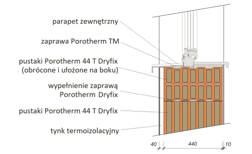 Wymiary Porothermu - Jak wybrać i uniknąć błędów?