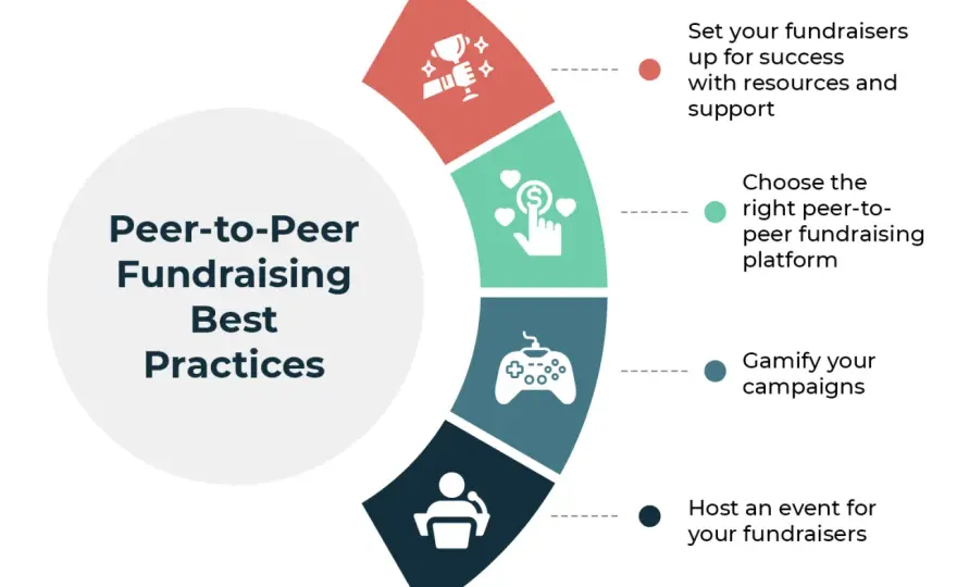Peer-to-Peer Fundraising Tips - Raise More, Build Trust