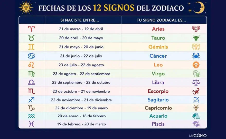 Qué signo soy - Descubre tu signo solar y ascendente