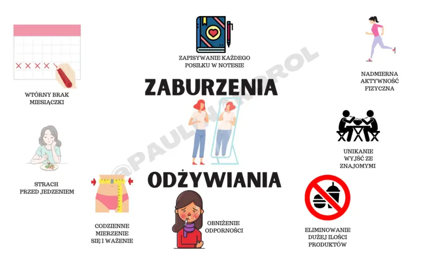 Zaburzenia odżywiania: Rozpoznaj wczesne objawy i reaguj!