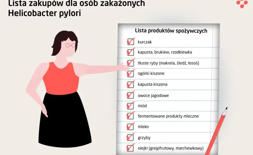 Helicobacter pylori - objawy, testy, leczenie. Kiedy reagować?