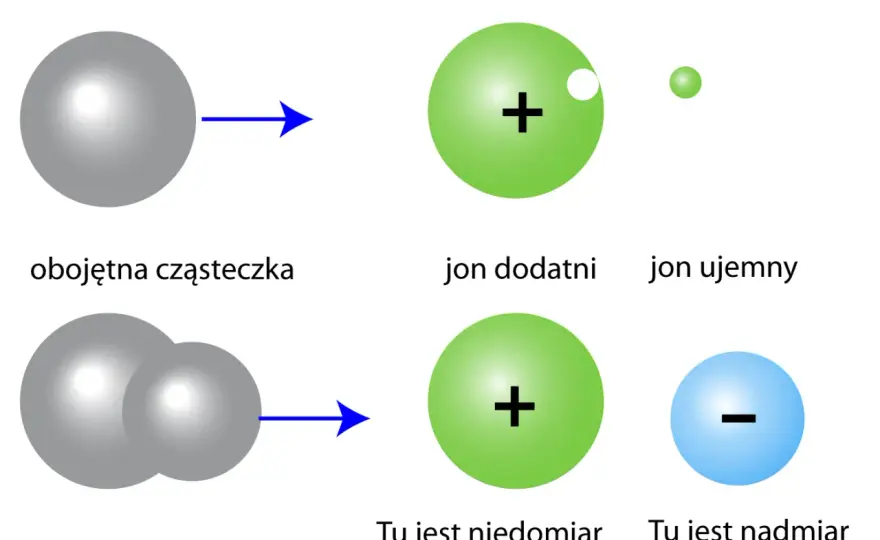 Co to prąd? Zrozum elektryczność: od atomu do Twojego domu