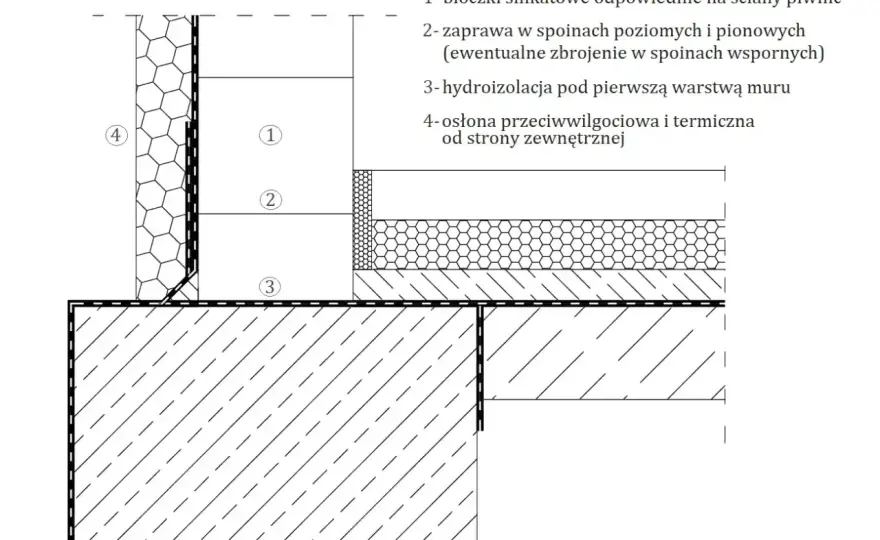 Silikaty - kiedy warto? Poradnik o murowaniu i kosztach