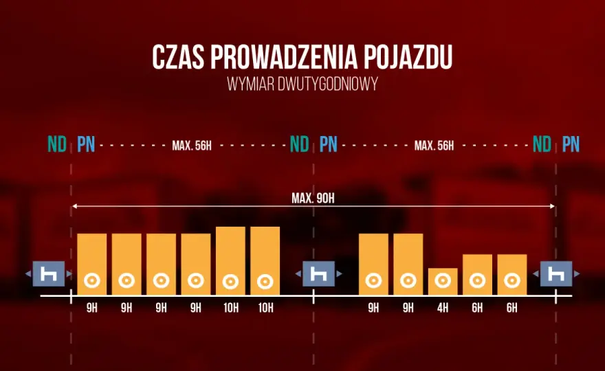 Czas pracy kierowcy - Jak poprawnie liczyć limity i unikać błędów?