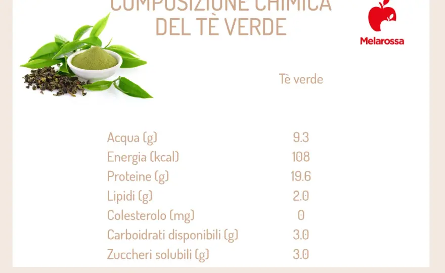 Tè verde - proprietà, benefici e come berlo bene